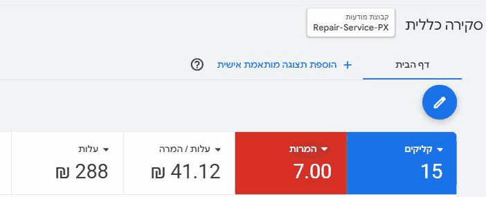 מסך גוגל אדס, קבוצת המודעות Repair-Service: 15 קליקים, 7 המרות, 41.12 שקלים להמרה, 288 שקלים עלות